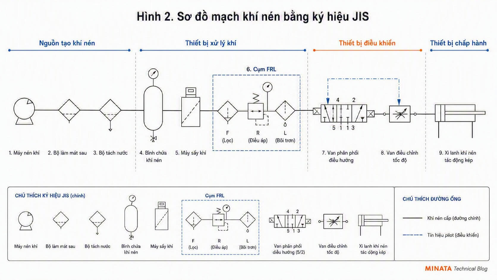 図2 – JIS記号のエア回路図