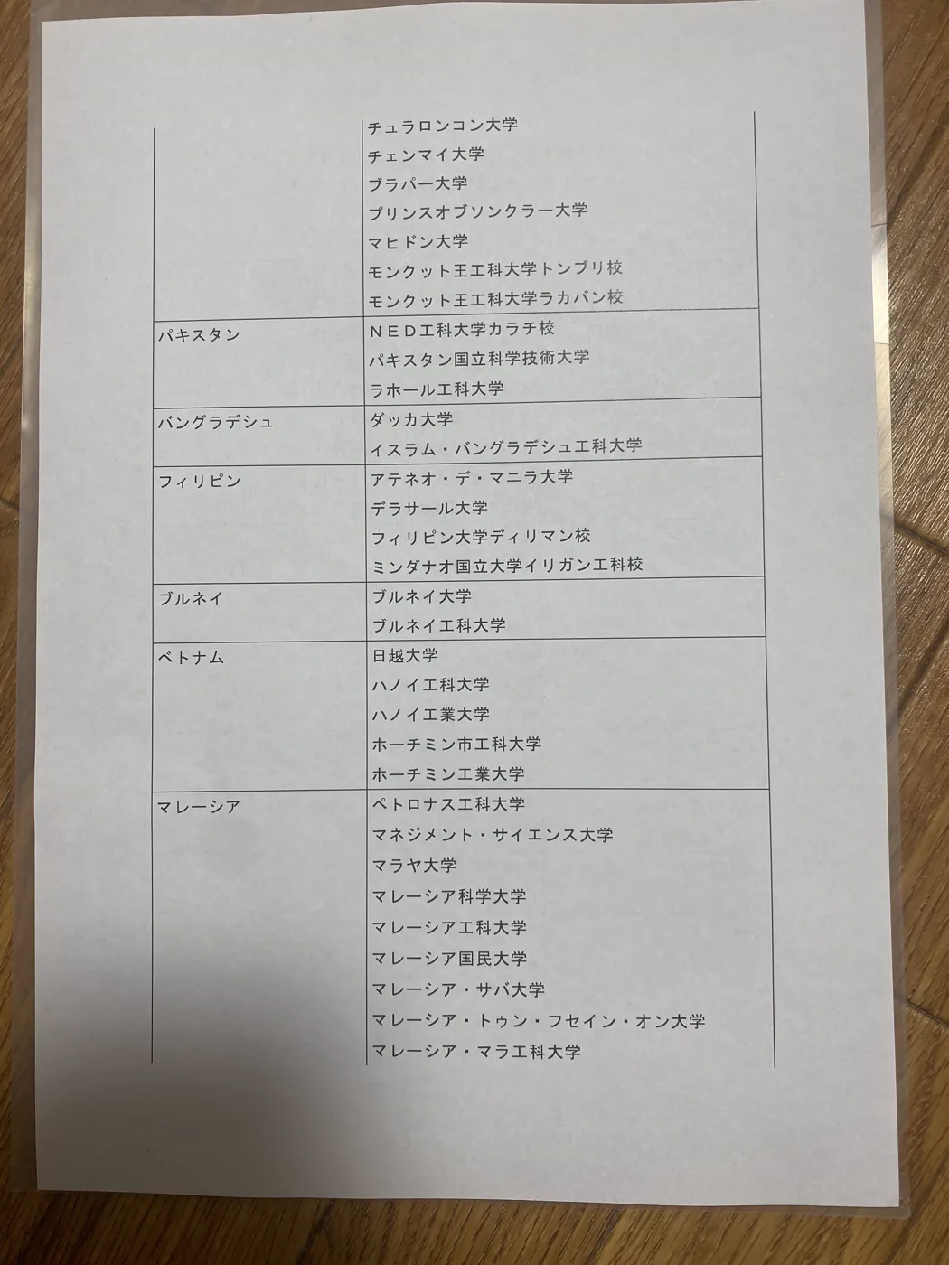 The パートナー校 partner-university list for bonus points
