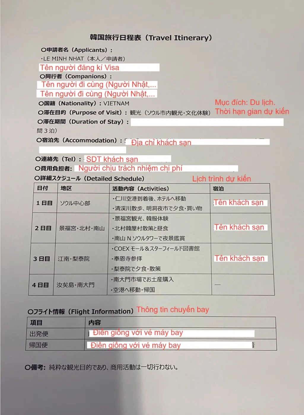 旅行日程 – A sample day-by-day itinerary